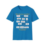 [108] A Good PTO Time T-Shirt